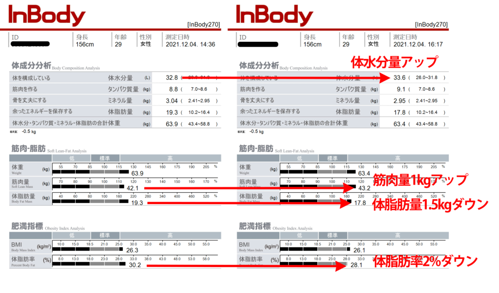 尼崎の痩身エステのInbodyの測定結果