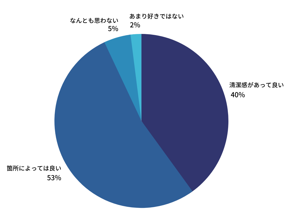 女性に調査したメンズ脱毛についてのアンケート